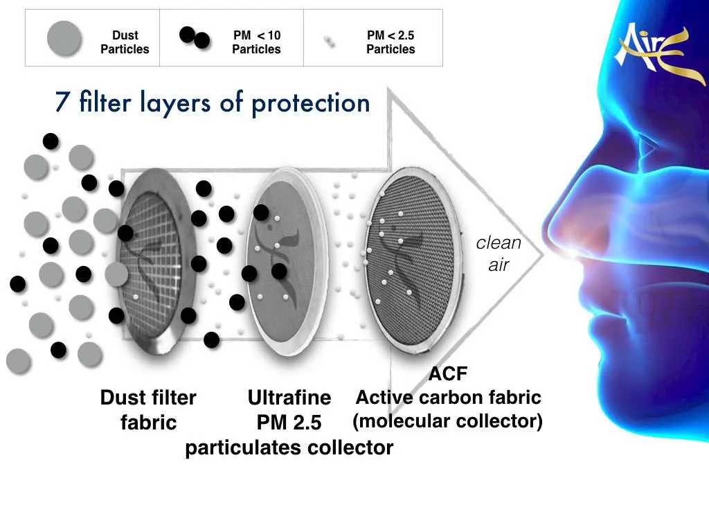 Aire Oye Mask Replacement Filter